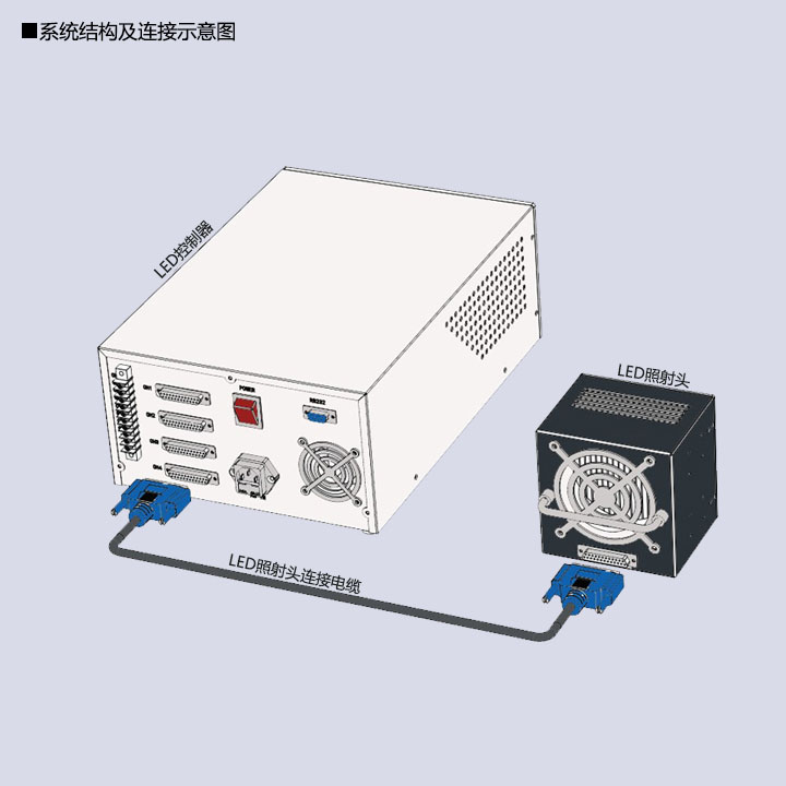 UVLED烘箱