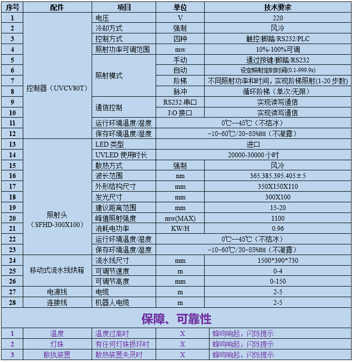 UVLED 移动式流水线烘箱