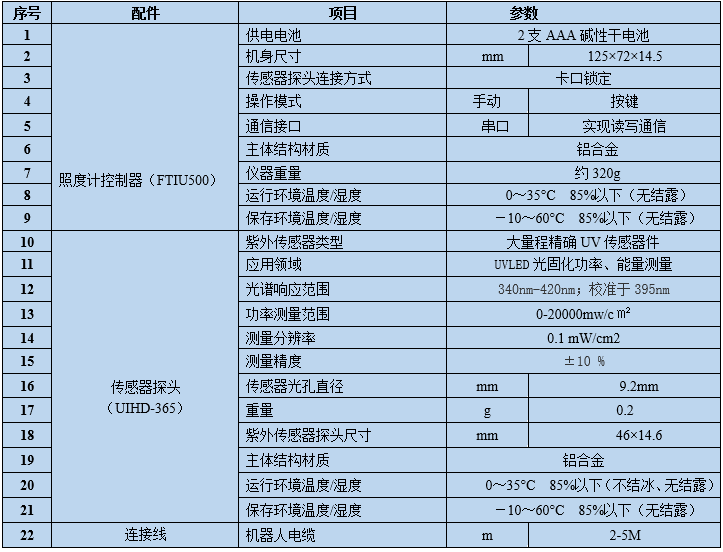 UV照度计