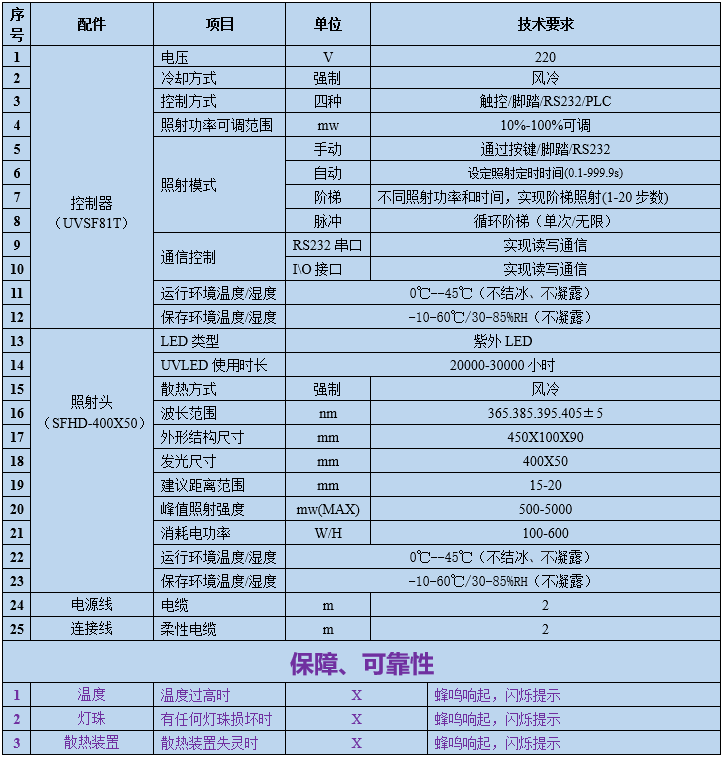 UVLED面光源