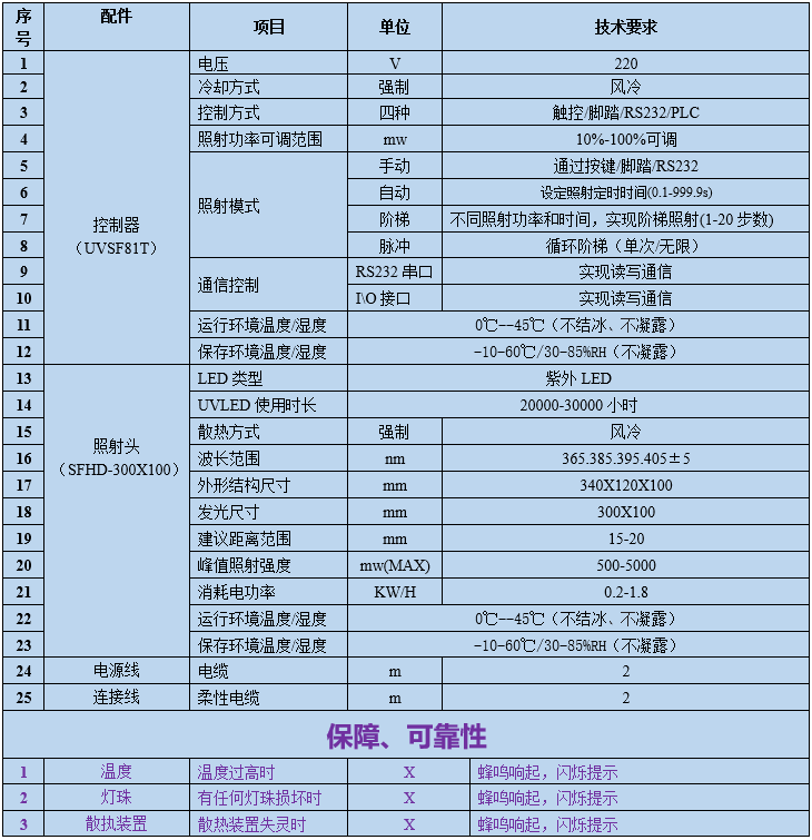 UVLED面光源