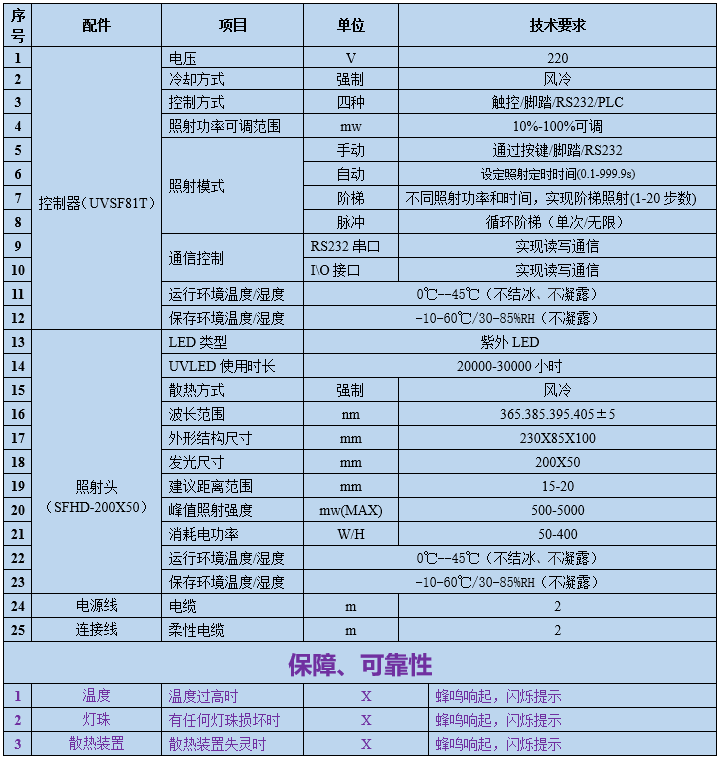 UVLED面光源