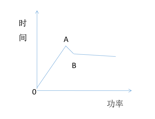 UVLED光源