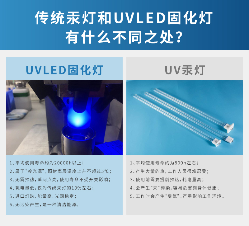 UVLED点光源