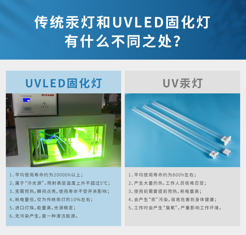 UVLED固化箱