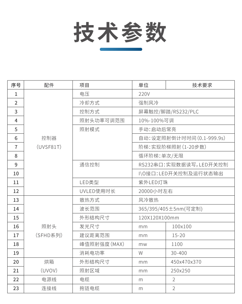 UVLED固化箱