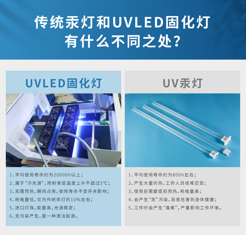 UVLED流水线