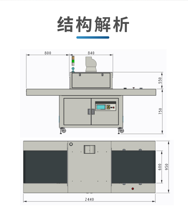 大型UVLED固化炉