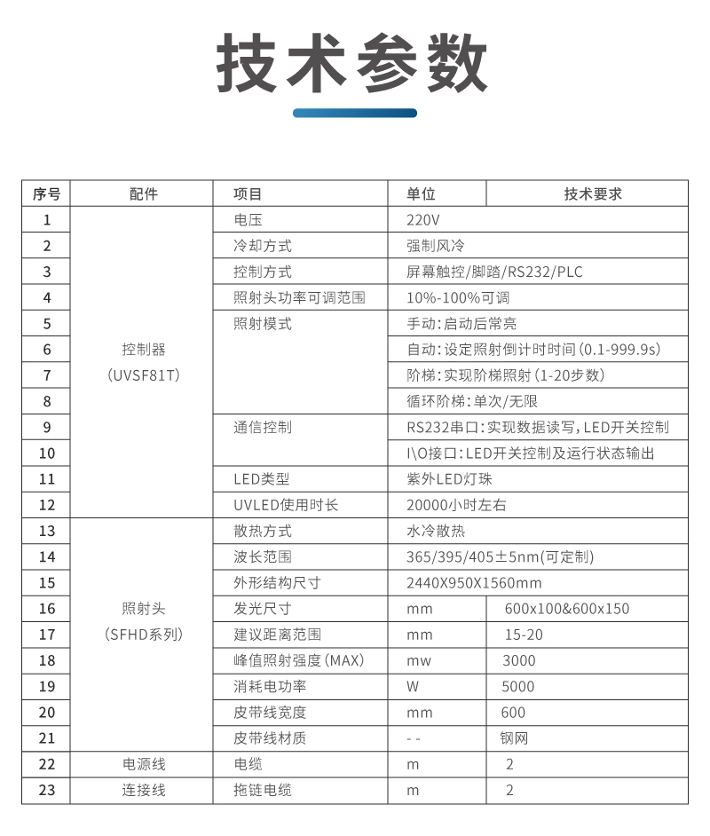 大型UVLED固化炉